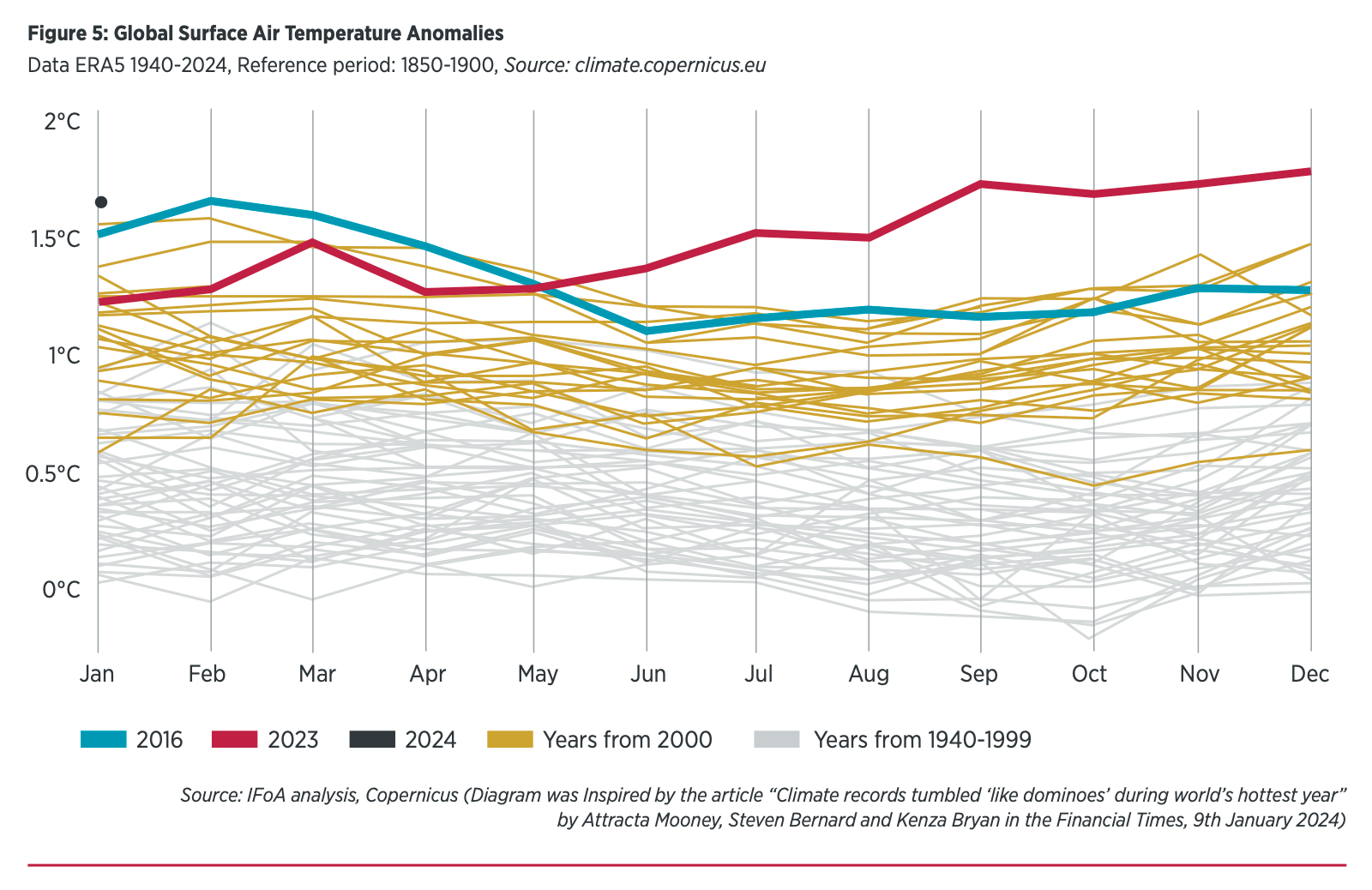 How Close Are We to Catastrophic Climate Change? Plus, The World is ...