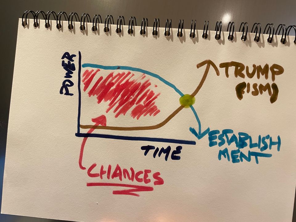 America Didn't Get Trump(ism) Until it Was Too Late