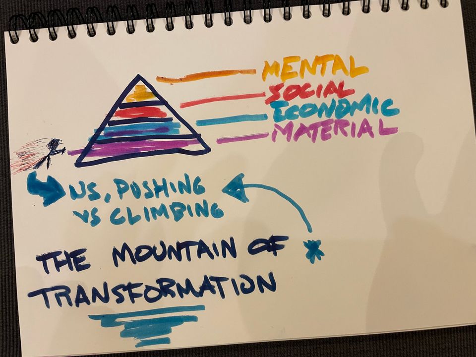 The Mountain of Transformation Ahead of Us in the 21st Century