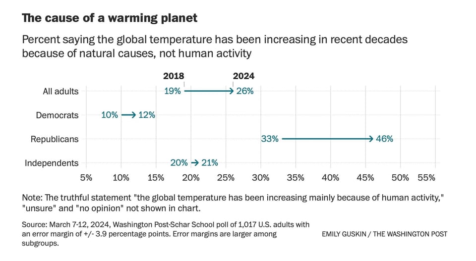 What Optimism and Pessimism Are in the 21st Century, a Reflection on “Are We Doomed?,” And Two Narratives of the Human Journey