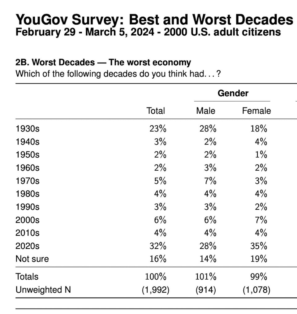The Lifecession, or Why People Think This is the Worst Economy Ever